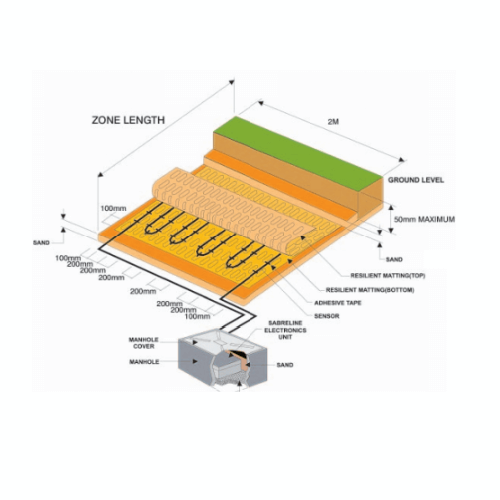 Sabreline Buried Sensor